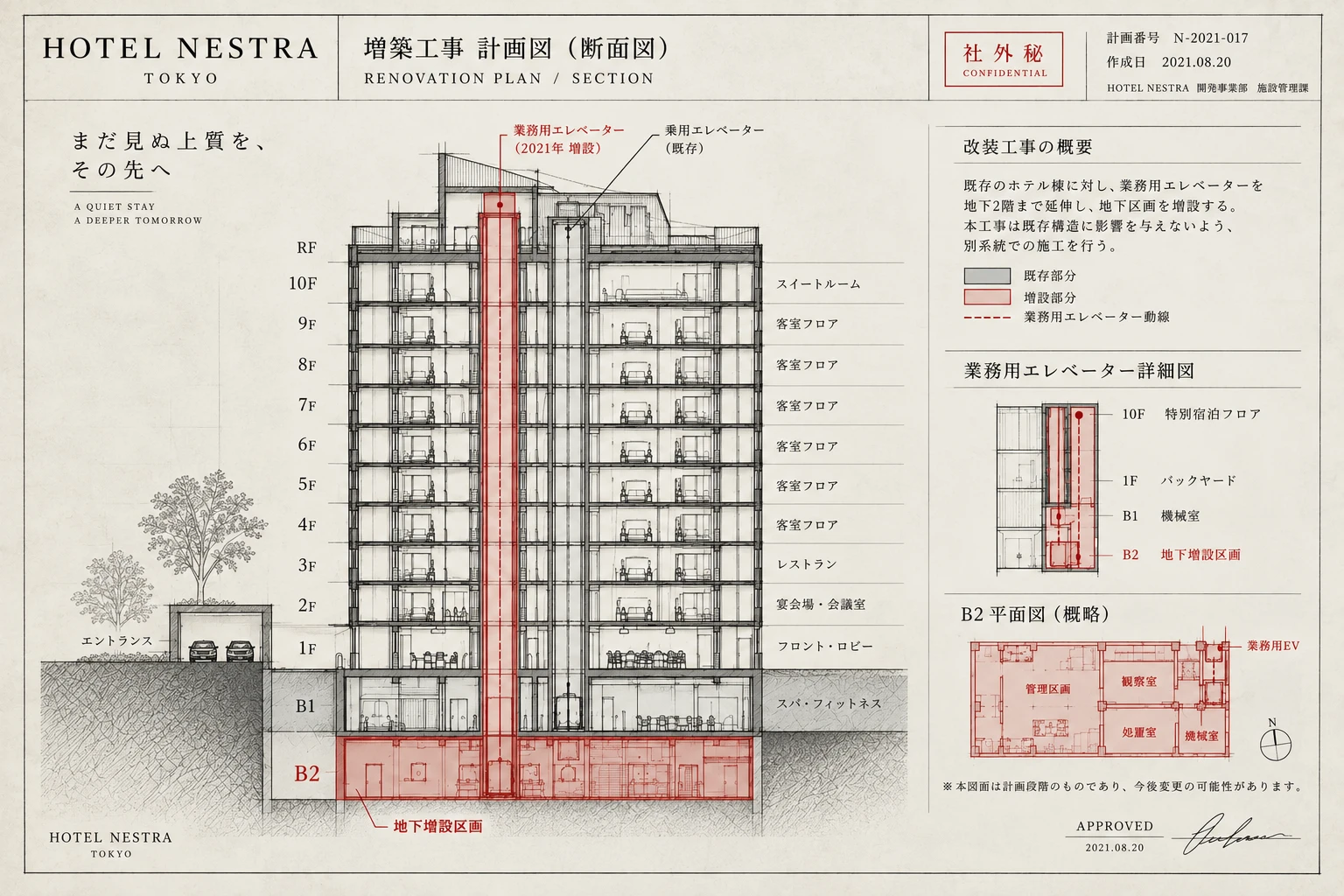 2021年増築工事計画図。業務用エレベーターが地下2階の増設区画へ延伸している