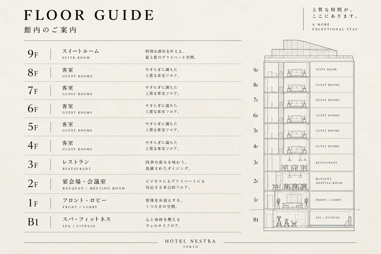 地下1階から9階までのHOTEL NESTRA館内図